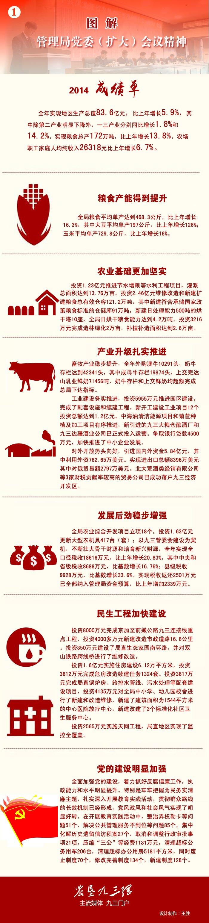 图解管理局党委扩大会：2014成绩单(图1)