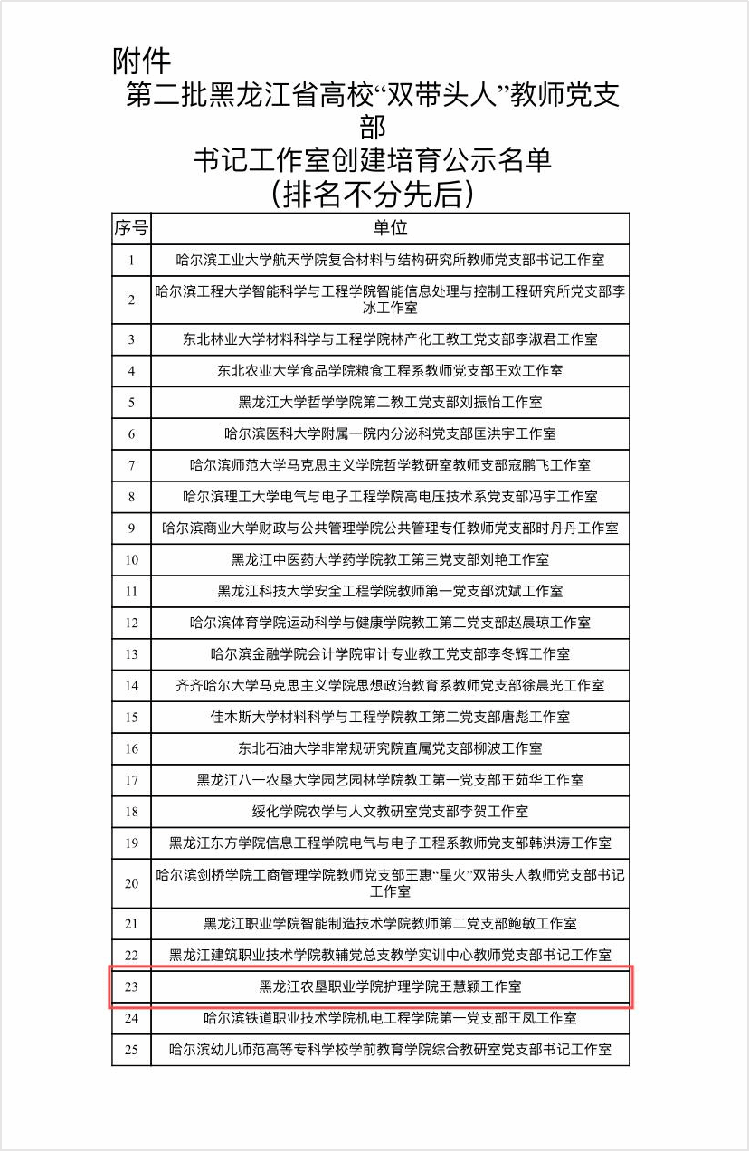 我校“王慧颖工作室”入选第二批黑龙江省高校“双带头人”教师党支部书记工作室（建设）单位(图2)